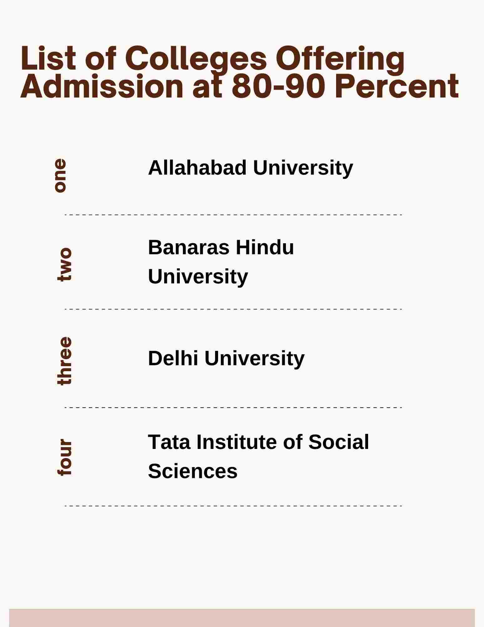 Colleges Offering Admission at 80 90 Percent
